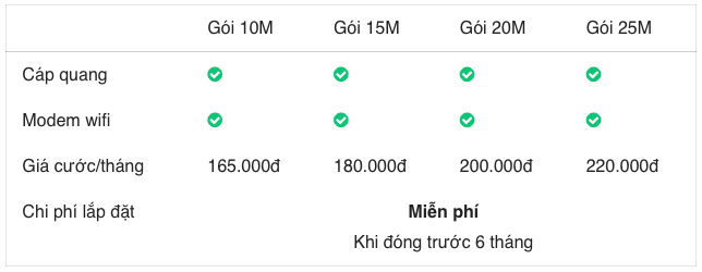 cap-quang-viettel-can-tho